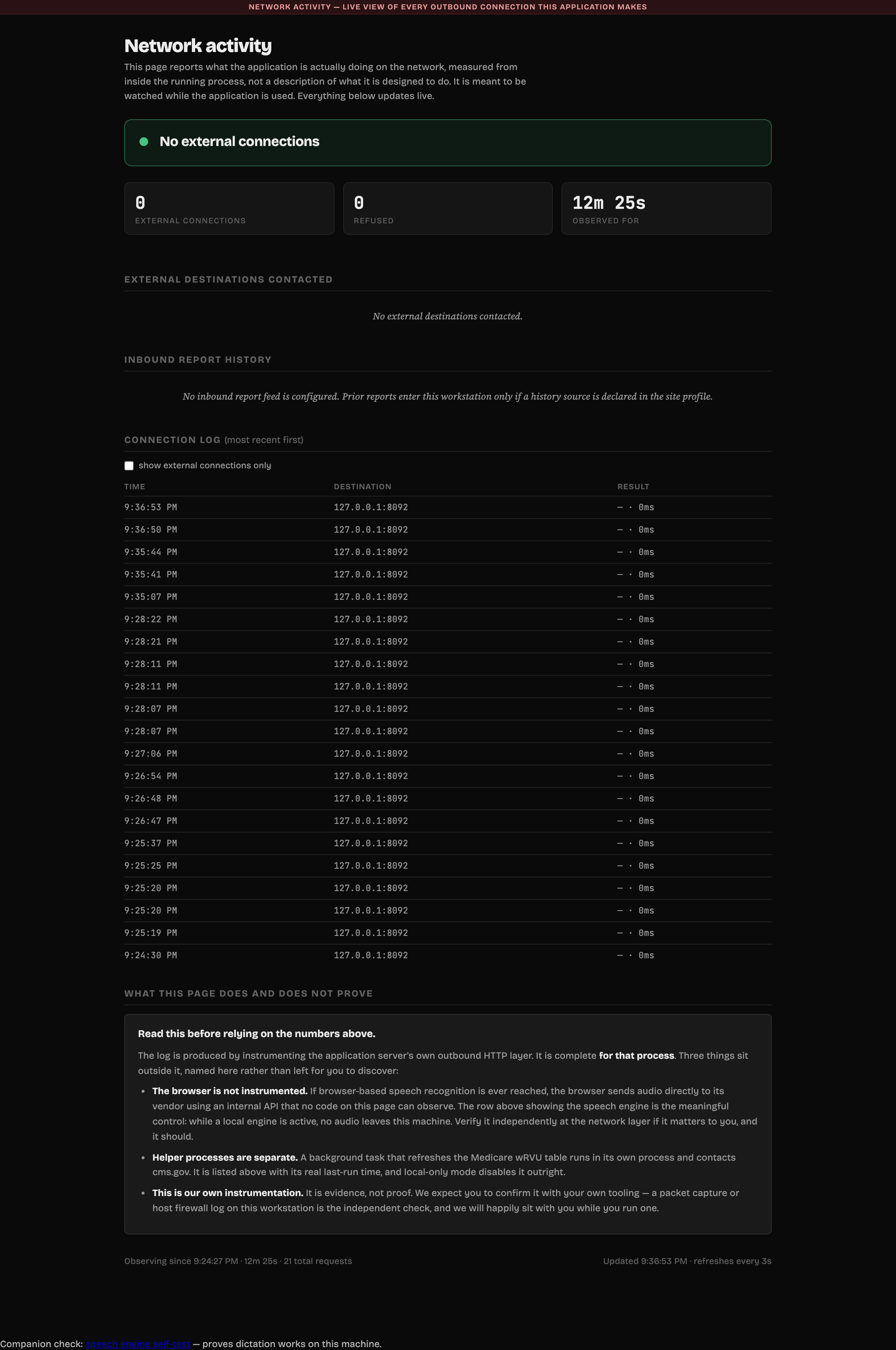 The network activity panel in full: no external connections, zero refused, an observation clock, an empty external-destinations table, an empty inbound-report-history table, a connection log listing each request by time, destination and result, and a closing note titled what this page does and does not prove.